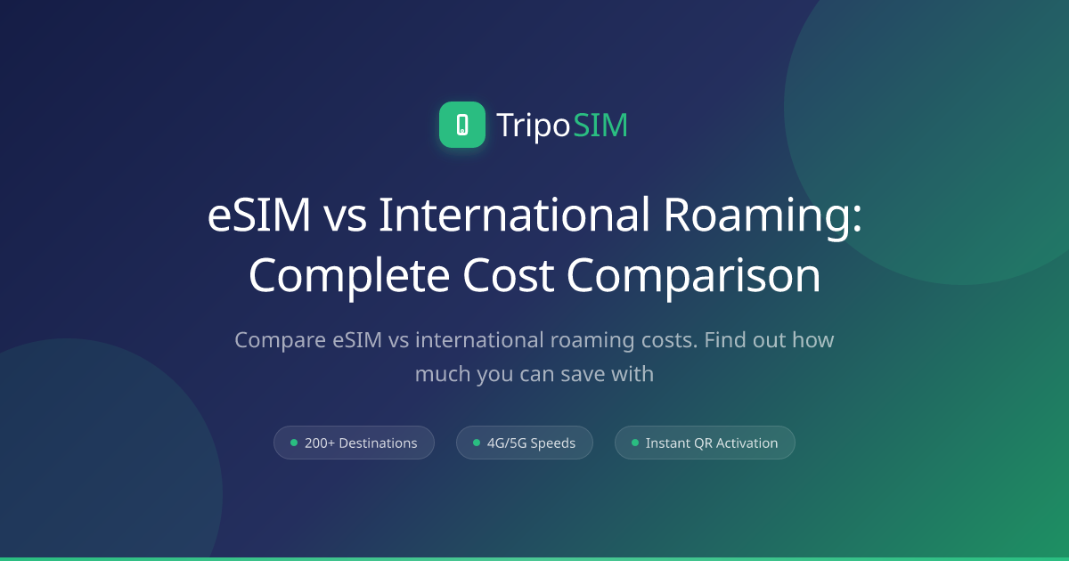 eSIM vs International Roaming: Complete Cost Comparison | TripoSIM