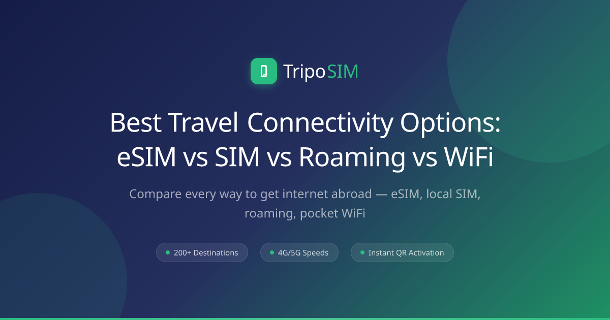 Best Travel Connectivity Options: eSIM vs SIM vs Roaming vs WiFi | TripoSIM